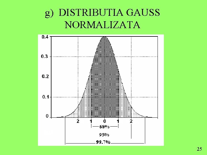 g) DISTRIBUTIA GAUSS NORMALIZATA 25 