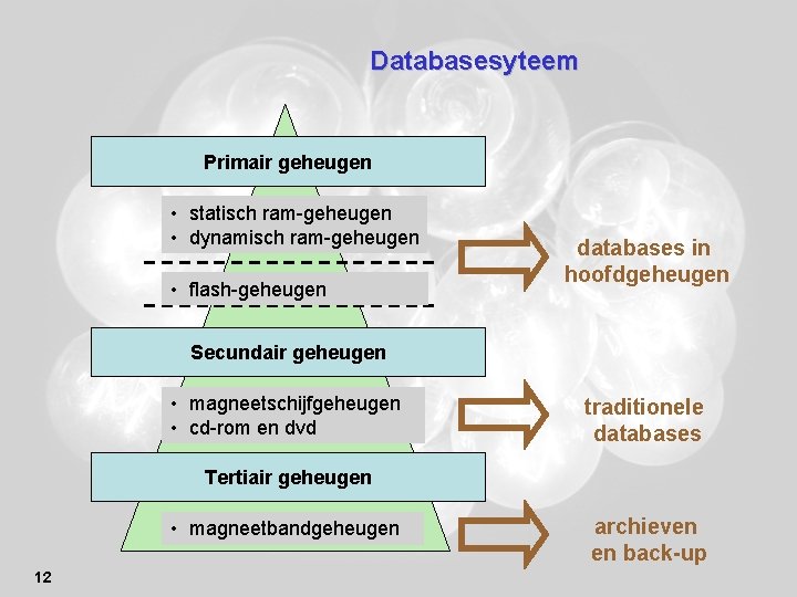 Databasesyteem Primair geheugen • statisch ram-geheugen • dynamisch ram-geheugen • flash-geheugen databases in hoofdgeheugen