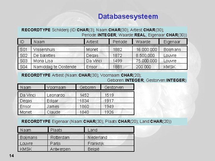Databasesysteem RECORDTYPE Schilderij (ID: CHAR(3); Naam: CHAR(30); Artiest: CHAR(30); Periode: INTEGER; Waarde: REAL; Eigenaar: