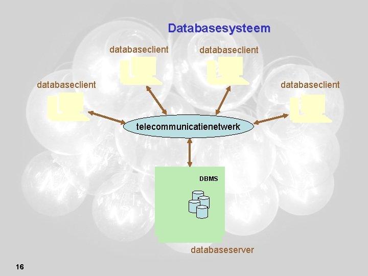 Databasesysteem databaseclient telecommunicatienetwerk DBMS databaseserver 16 