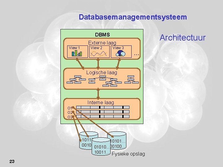 Databasemanagementsysteem DBMS Architectuur Externe laag View 1 View 2 View 3 … Logische laag