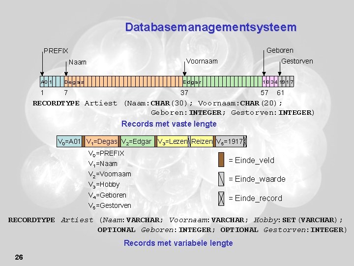 Databasemanagementsysteem Geboren PREFIX Voornaam Naam A 0 1 Deg as 1 7 Gestorven Edga