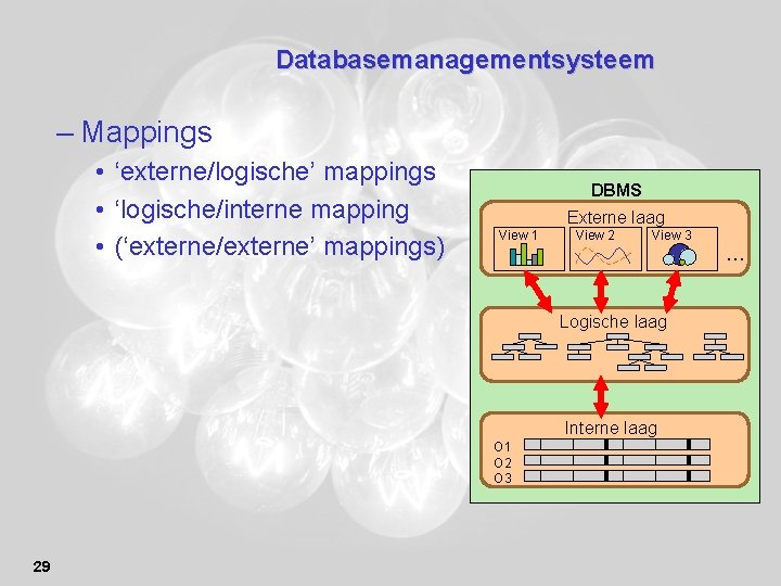 Databasemanagementsysteem – Mappings • ‘externe/logische’ mappings • ‘logische/interne mapping • (‘externe/externe’ mappings) DBMS Externe