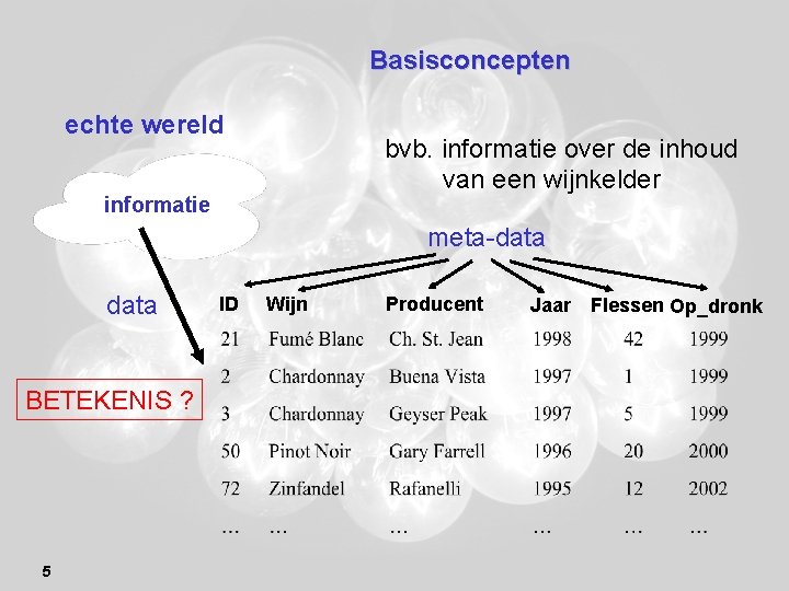 Basisconcepten echte wereld bvb. informatie over de inhoud van een wijnkelder informatie meta-data BETEKENIS