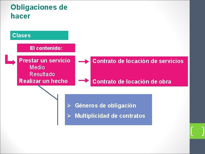 Obligaciones de hacer Clases El contenido: Prestar un servicio Medio Resultado Realizar un hecho