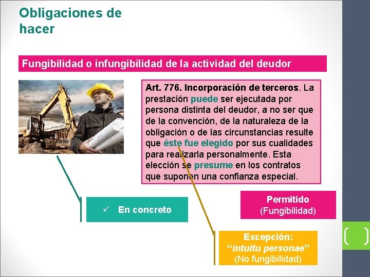 Obligaciones de hacer Fungibilidad o infungibilidad de la actividad del deudor Art. 776. Incorporación