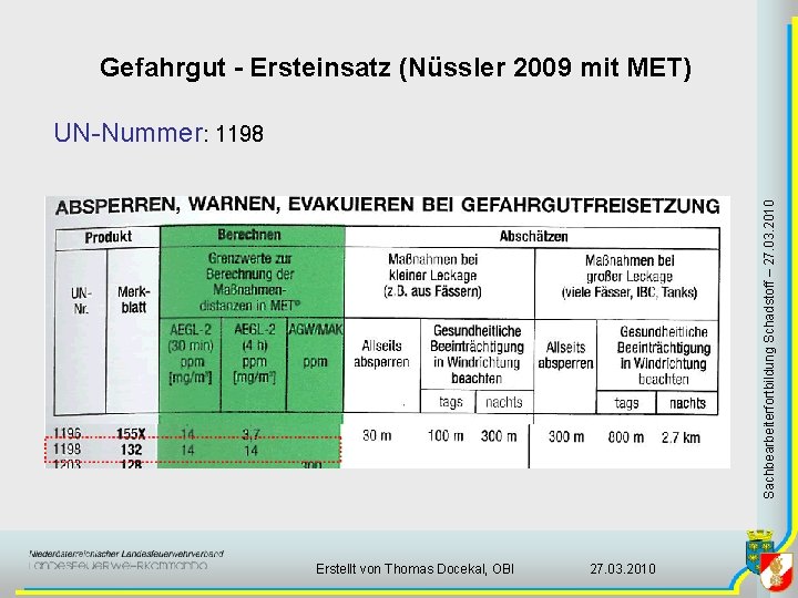 Gefahrgut - Ersteinsatz (Nüssler 2009 mit MET) Sachbearbeiterfortbildung Schadstoff – 27. 03. 2010 UN-Nummer: