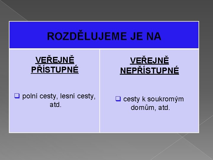 ROZDĚLUJEME JE NA VEŘEJNĚ PŘÍSTUPNÉ VEŘEJNĚ NEPŘÍSTUPNÉ q polní cesty, lesní cesty, atd. q