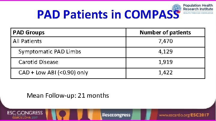 PAD Patients in COMPASS PAD Groups All Patients Number of patients 7, 470 Symptomatic