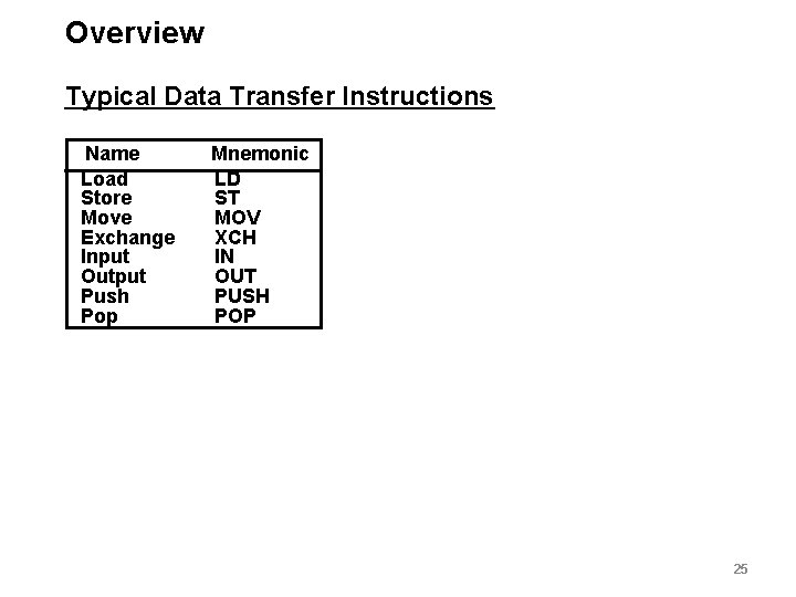 Overview Typical Data Transfer Instructions Name Load Store Move Exchange Input Output Push Pop