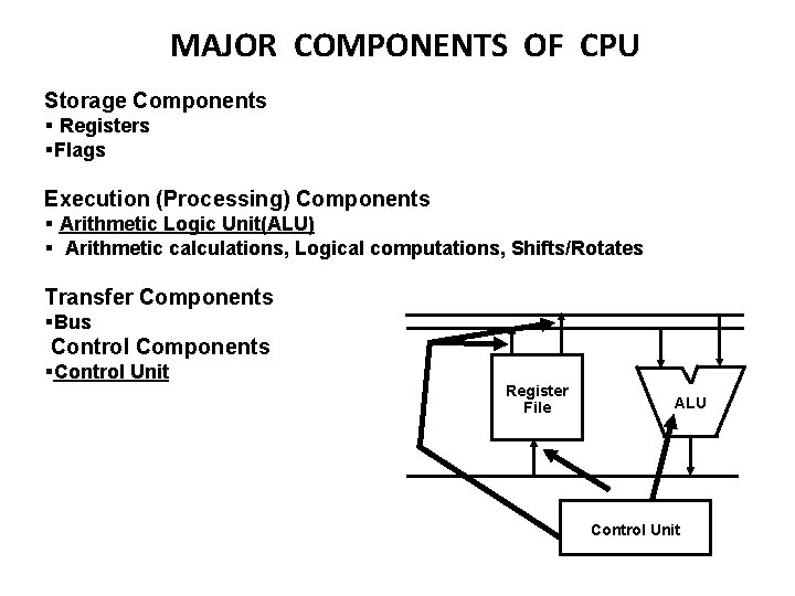 MAJOR COMPONENTS OF CPU Storage Components Registers Flags Execution (Processing) Components Arithmetic Logic Unit(ALU)
