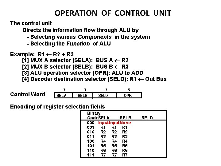 OPERATION OF CONTROL UNIT The control unit Directs the information flow through ALU by