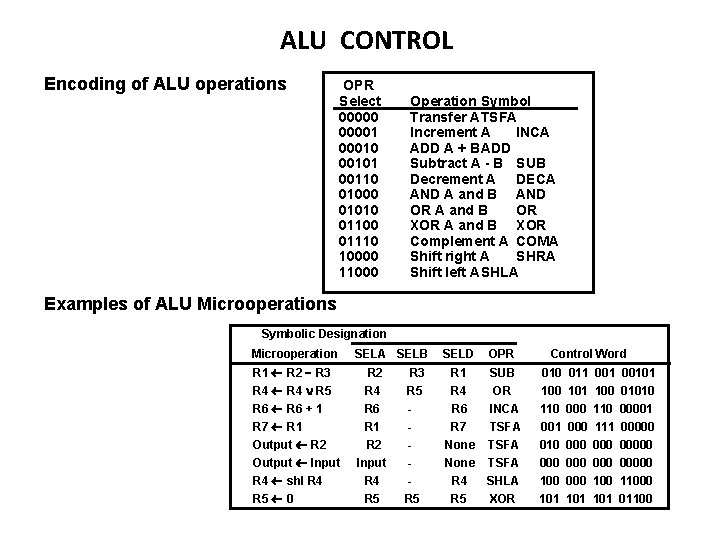 ALU CONTROL Encoding of ALU operations OPR Select 000001 000101 00110 01000 01010 01100