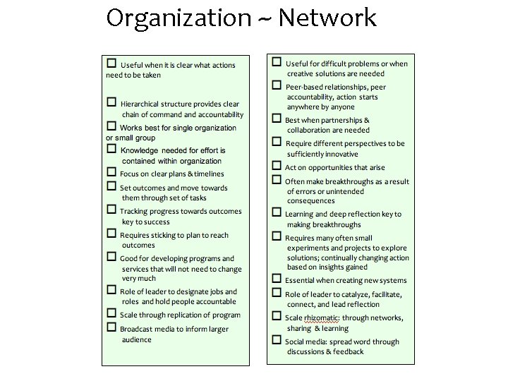 Organization ~ Network 