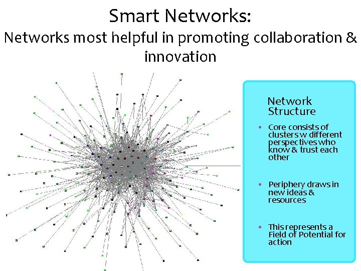 Smart Networks: Networks most helpful in promoting collaboration & innovation Network Structure • Core