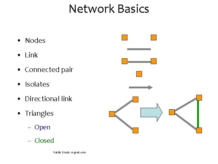 Network Basics • Nodes • Link • Connected pair • Isolates • Directional link
