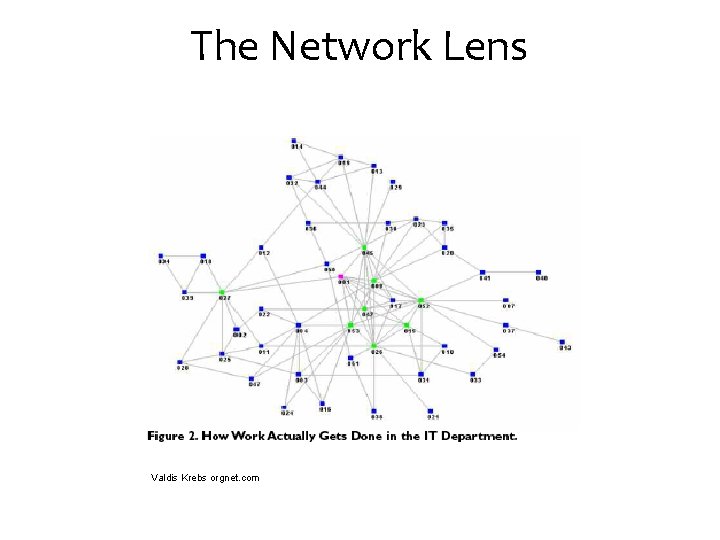 The Network Lens Valdis Krebs orgnet. com 