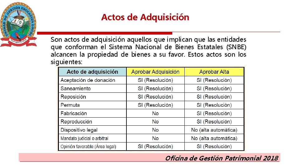 Actos de Adquisición Son actos de adquisición aquellos que implican que las entidades que