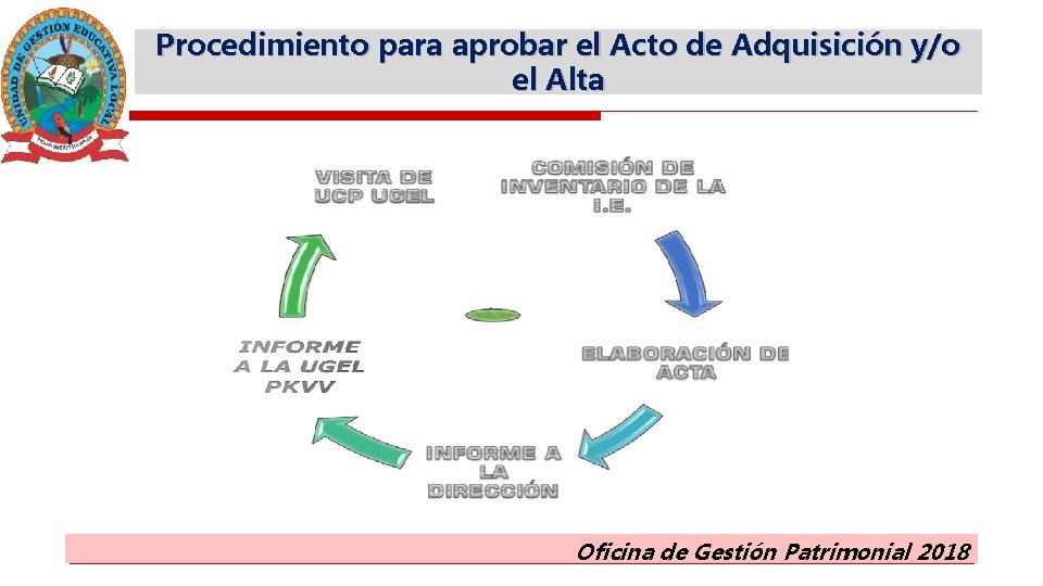 Procedimiento para aprobar el Acto de Adquisición y/o el Alta Oficina de Gestión Patrimonial