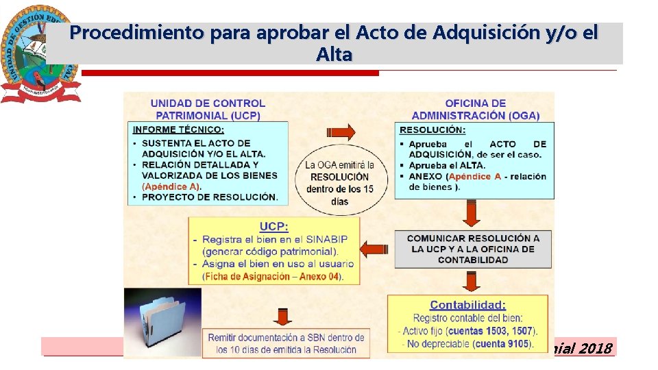 Procedimiento para aprobar el Acto de Adquisición y/o el Alta Oficina de Gestión Patrimonial