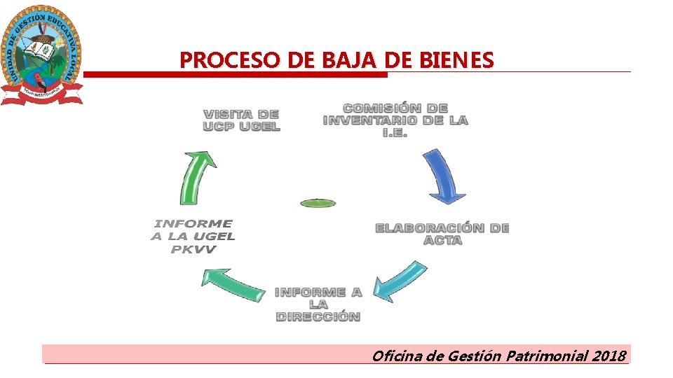 PROCESO DE BAJA DE BIENES Oficina de Gestión Patrimonial 2018 