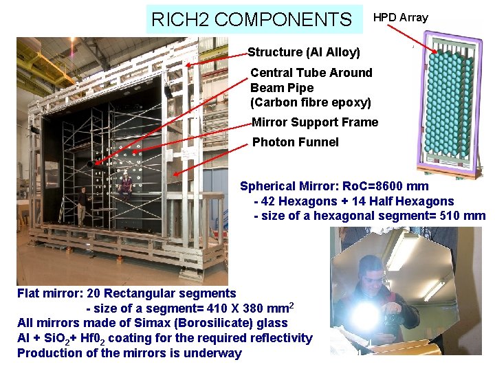 RICH 2 COMPONENTS HPD Array Structure (Al Alloy) Central Tube Around Beam Pipe (Carbon