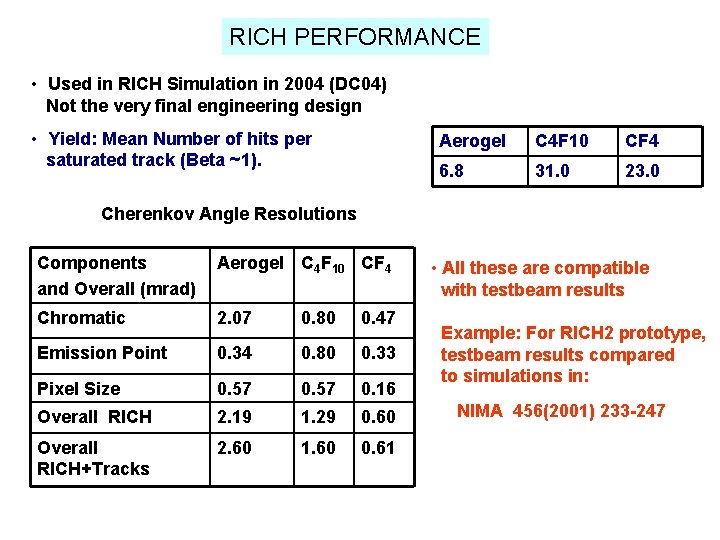 RICH PERFORMANCE • Used in RICH Simulation in 2004 (DC 04) Not the very
