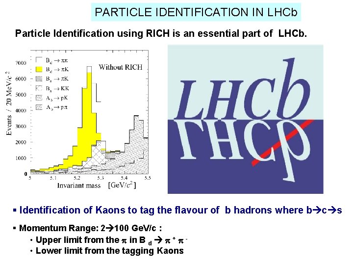 PARTICLE IDENTIFICATION IN LHCb Particle Identification using RICH is an essential part of LHCb.
