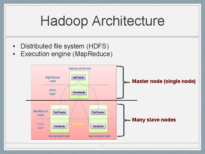 Hadoop Architecture • Distributed file system (HDFS) • Execution engine (Map. Reduce) Master node