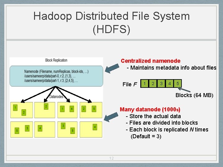 Hadoop Distributed File System (HDFS) Centralized namenode - Maintains metadata info about files File