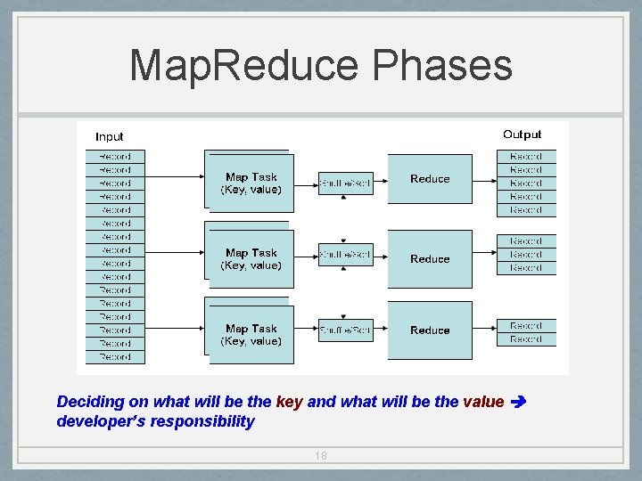 Map. Reduce Phases Deciding on what will be the key and what will be