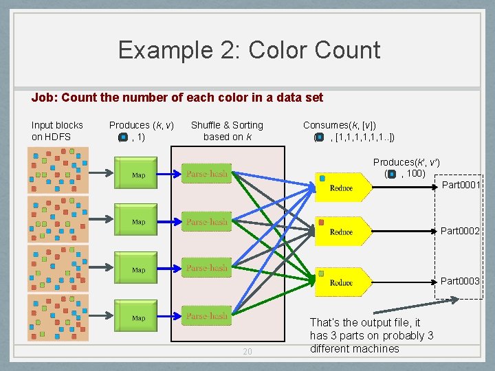 Example 2: Color Count Job: Count the number of each color in a data