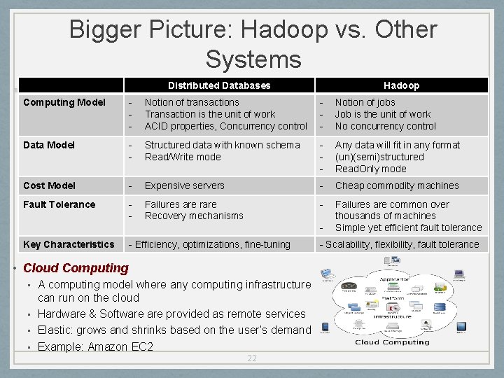 Bigger Picture: Hadoop vs. Other Systems Distributed Databases Hadoop Computing Model - Notion of