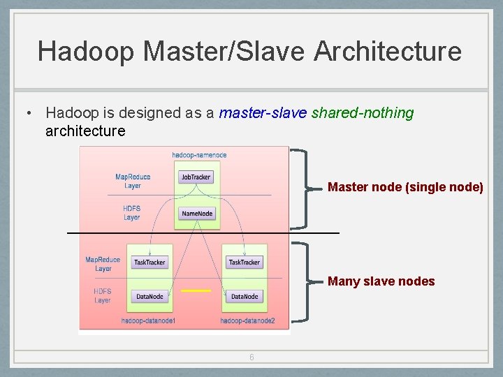 Hadoop Master/Slave Architecture • Hadoop is designed as a master-slave shared-nothing architecture Master node