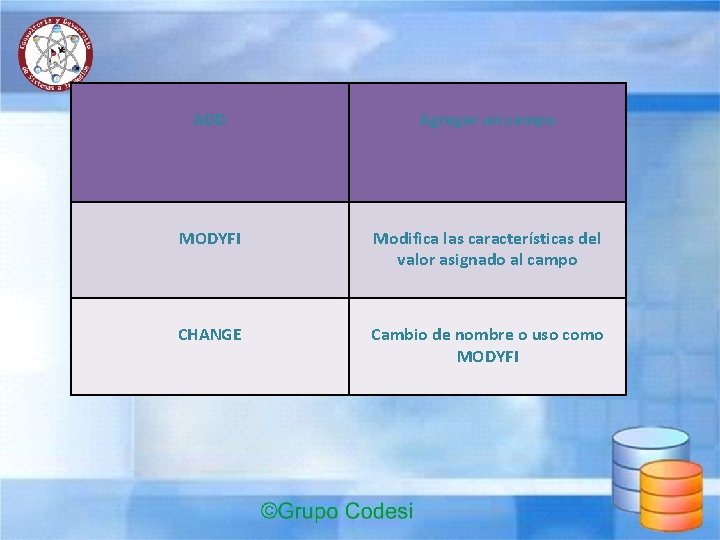 ADD Agregar un campo MODYFI Modifica las características del valor asignado al campo CHANGE