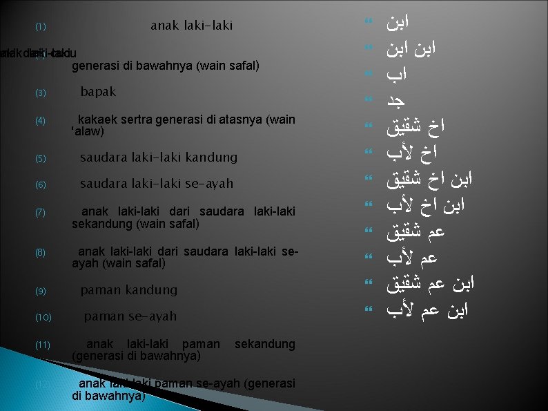  anak laki-laki (1) anak aki dari laki-laki (2) cucu generasi di bawahnya (wain