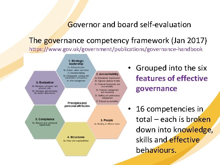 Governor and board self-evaluation The governance competency framework (Jan 2017) https: //www. gov. uk/government/publications/governance-handbook