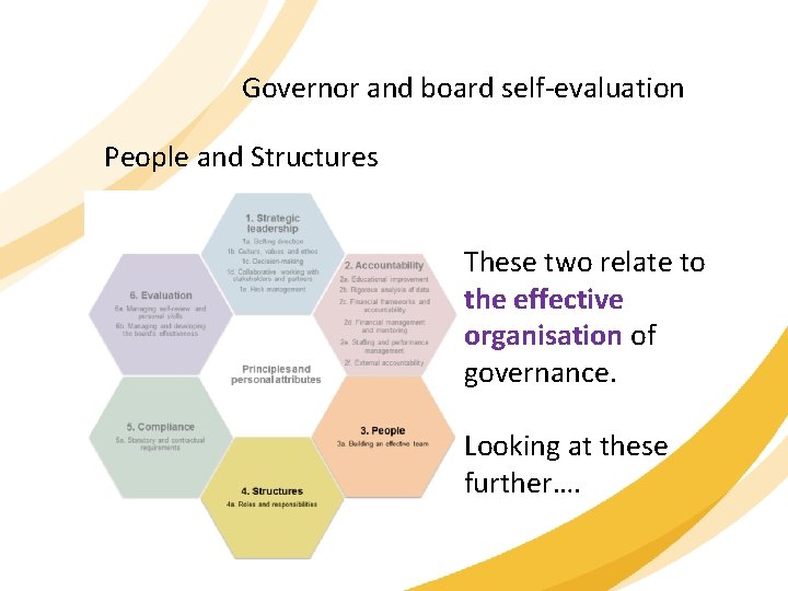 Governor and board self-evaluation People and Structures These two relate to the effective organisation