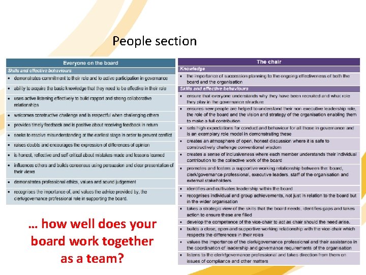People section … how well does your board work together as a team? 
