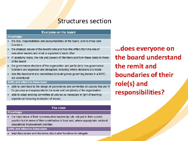 Structures section …does everyone on the board understand the remit and boundaries of their