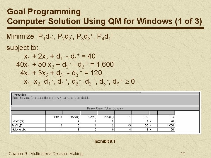 Goal Programming Computer Solution Using QM for Windows (1 of 3) Minimize P 1