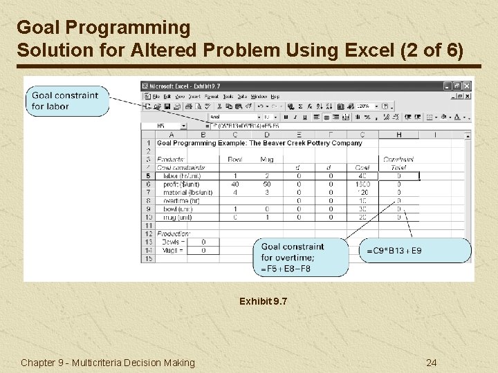 Goal Programming Solution for Altered Problem Using Excel (2 of 6) Exhibit 9. 7