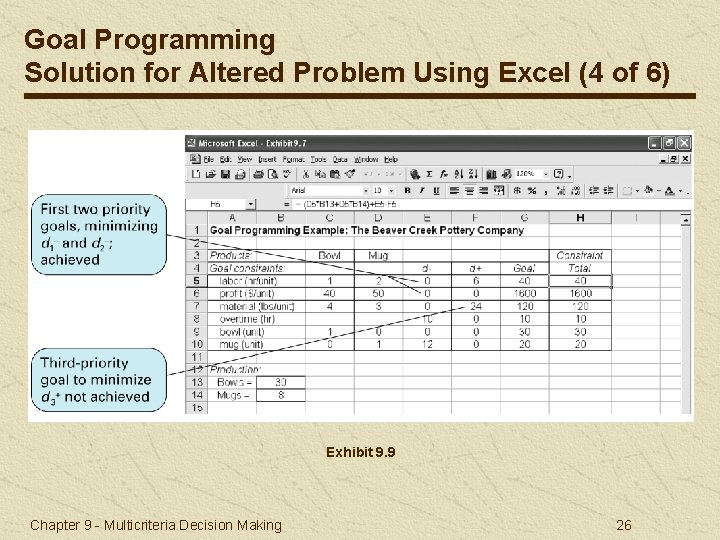 Goal Programming Solution for Altered Problem Using Excel (4 of 6) Exhibit 9. 9