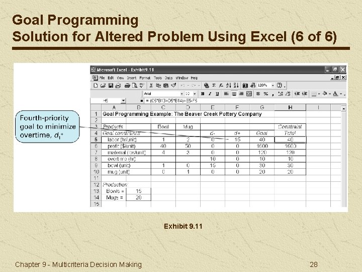 Goal Programming Solution for Altered Problem Using Excel (6 of 6) Exhibit 9. 11