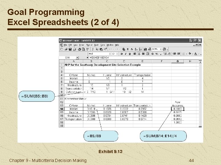 Goal Programming Excel Spreadsheets (2 of 4) Exhibit 9. 13 Chapter 9 - Multicriteria