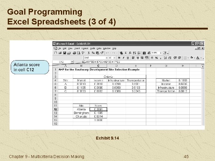 Goal Programming Excel Spreadsheets (3 of 4) Exhibit 9. 14 Chapter 9 - Multicriteria