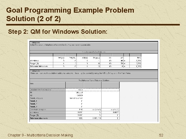 Goal Programming Example Problem Solution (2 of 2) Step 2: QM for Windows Solution: