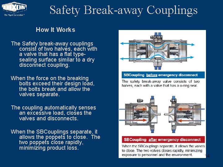 Safety Break-away Couplings How It Works The Safety break-away couplings consist of two halves,
