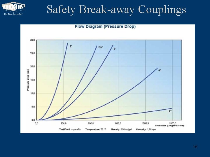 Safety Break-away Couplings 16 