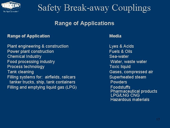Safety Break-away Couplings Range of Application Media Plant engineering & construction Power plant construction